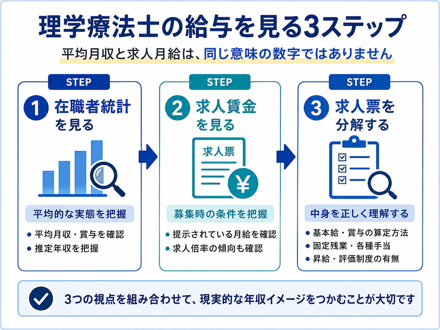 理学療法士の給与を在職者統計、求人賃金、求人票の内訳の3段階で確認する方法