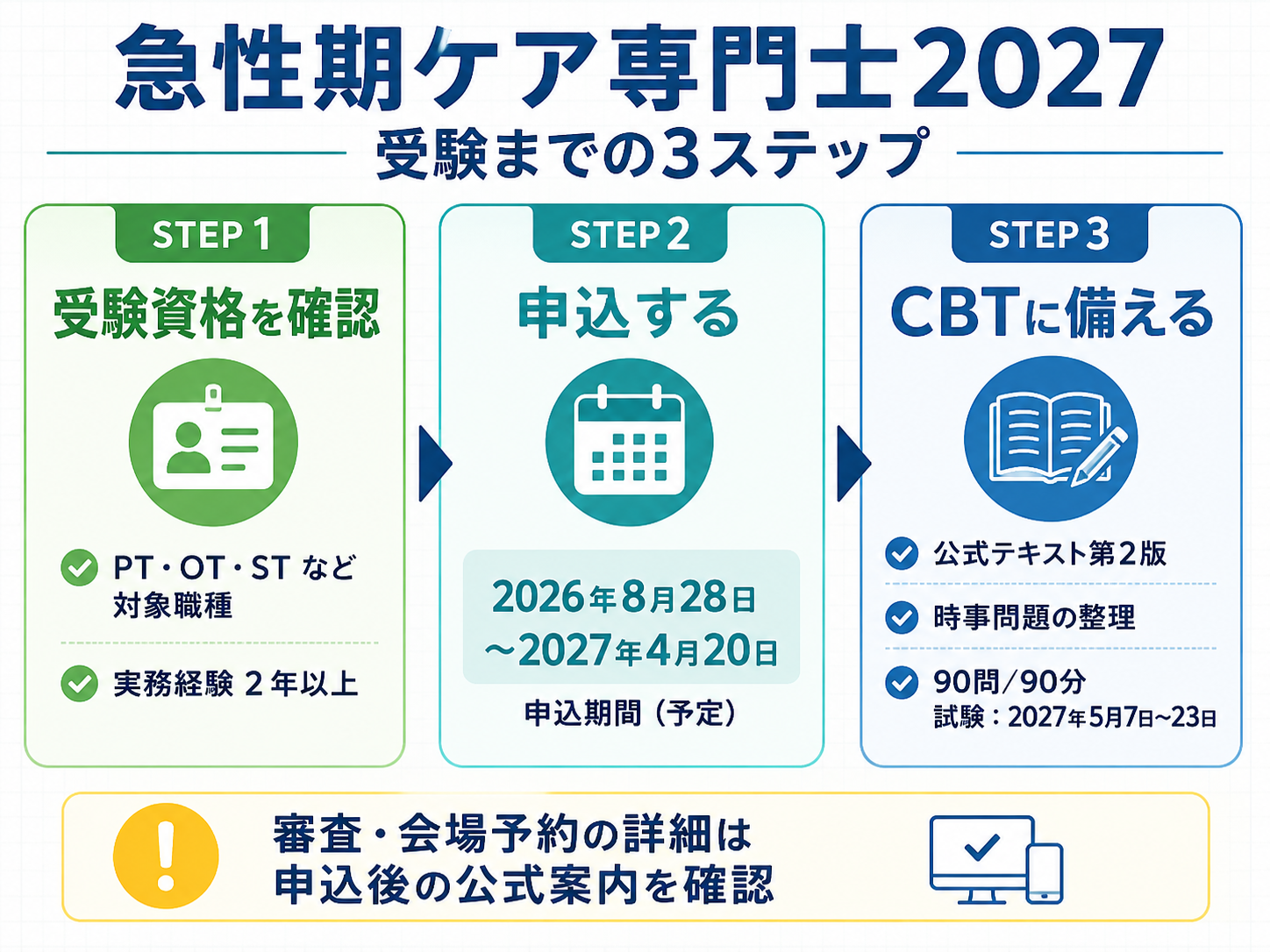 急性期ケア専門士2027の受験までの3ステップ。受験資格の確認、申込、CBT準備の流れ