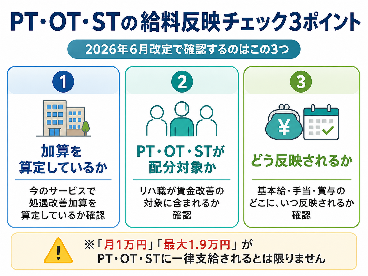 PT・OT・STの給料反映を確認する3ポイントを示した図版