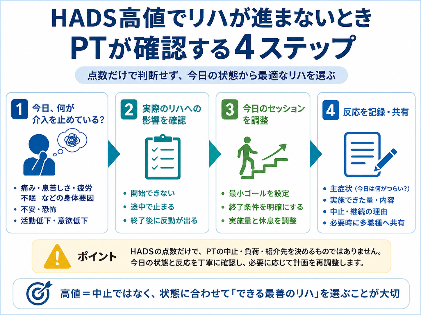 HADS高値でリハが進まないときにPTが確認する4ステップ