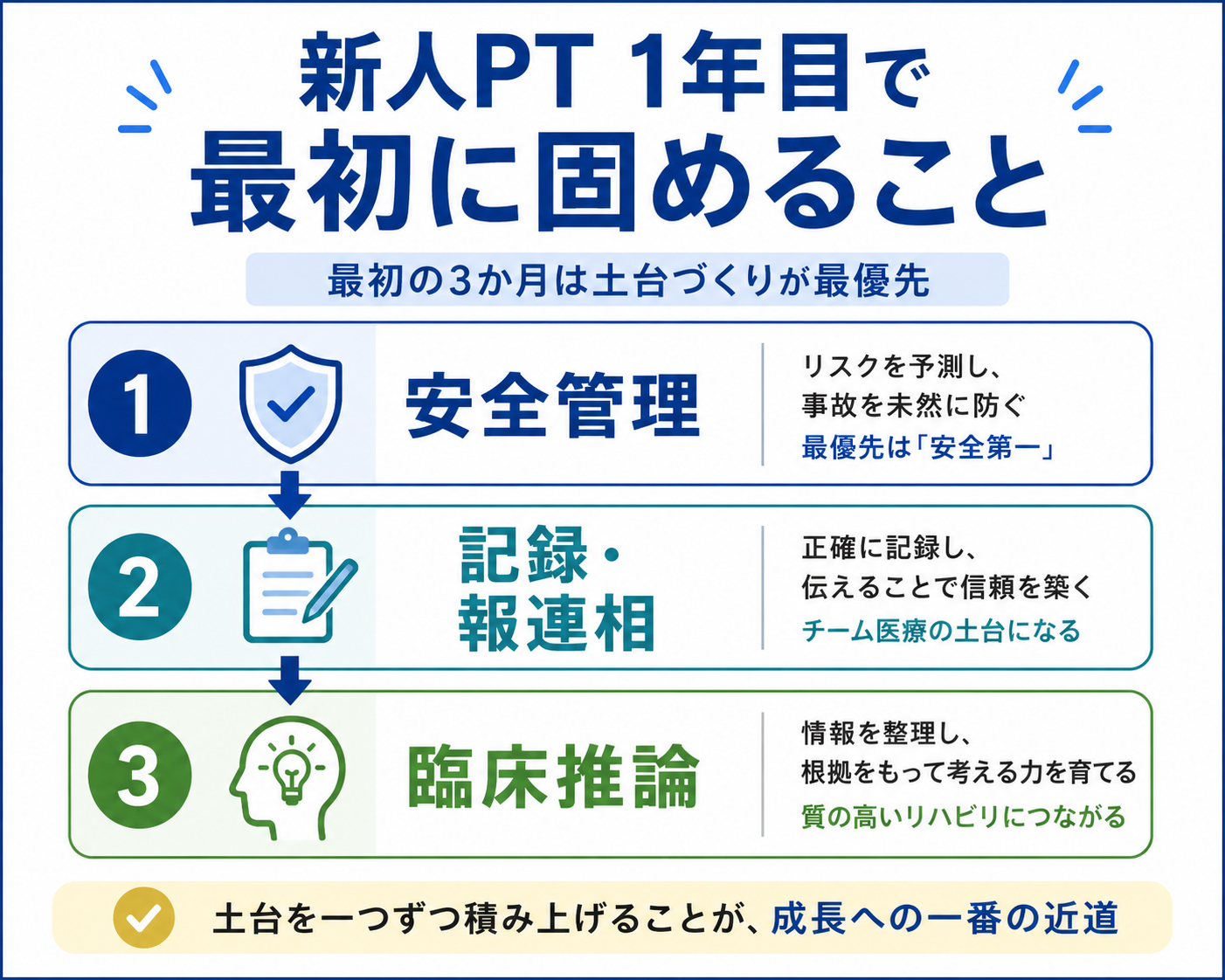 新人PT1年目で最初に固める安全管理、記録・報連相、臨床推論の優先順位