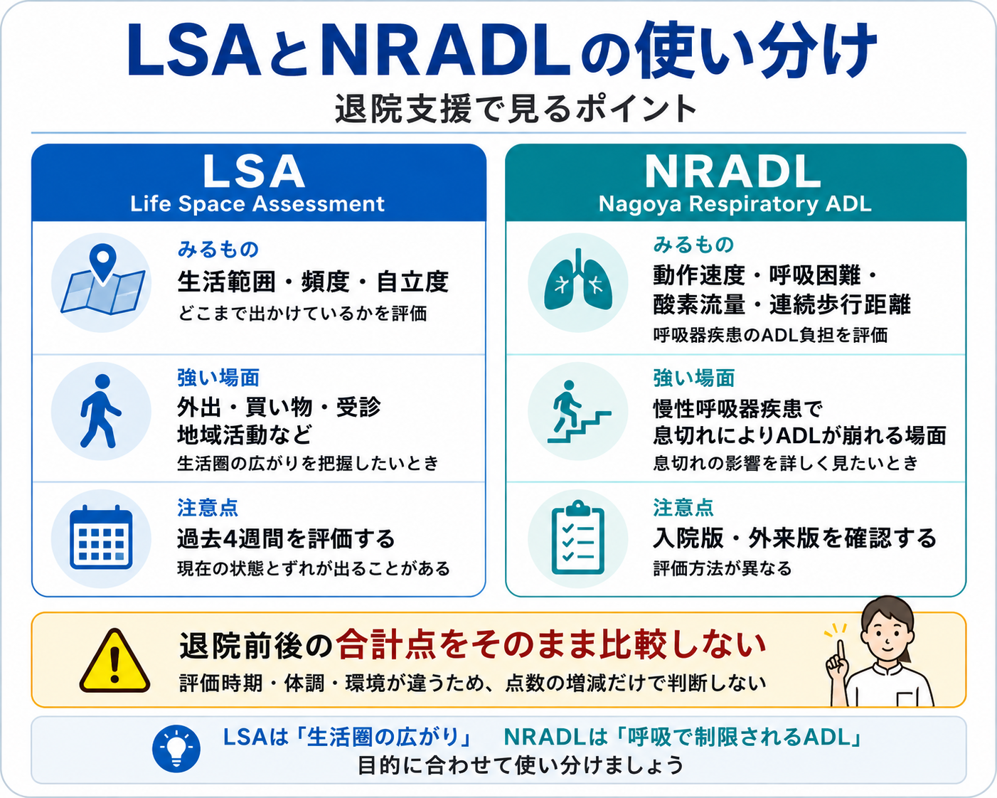 LSAとNRADLの違いと退院支援での使い分けを整理した図版