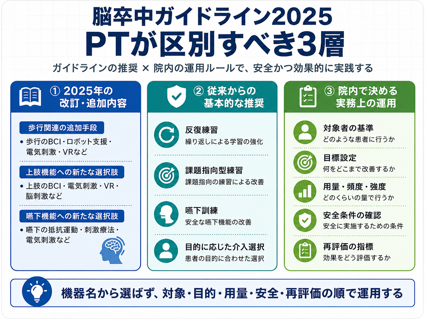 脳卒中ガイドライン2025変更点｜PT実務 | rehabilikun