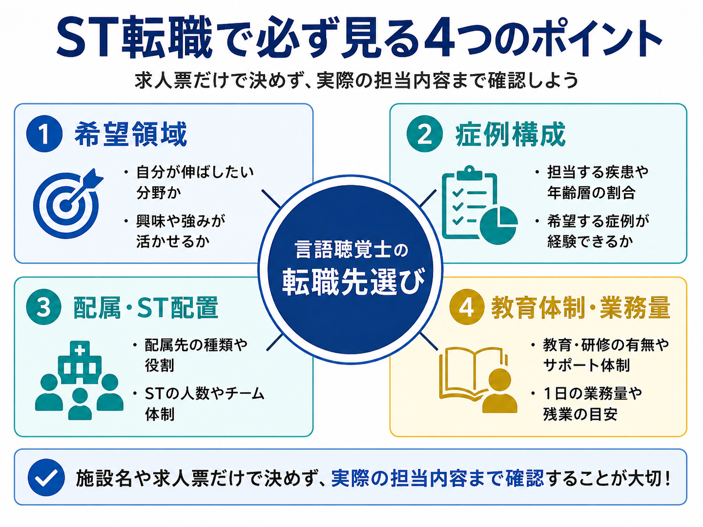 言語聴覚士の転職先選びで確認する希望領域、症例構成、配属・ST配置、教育体制・業務量の4つのポイント