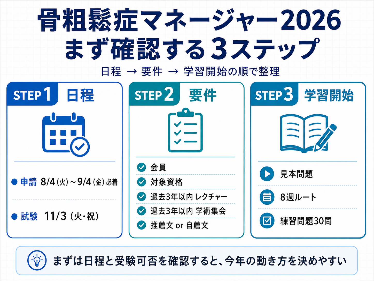 骨粗鬆症マネージャー2026で最初に確認する3ステップを整理した図版