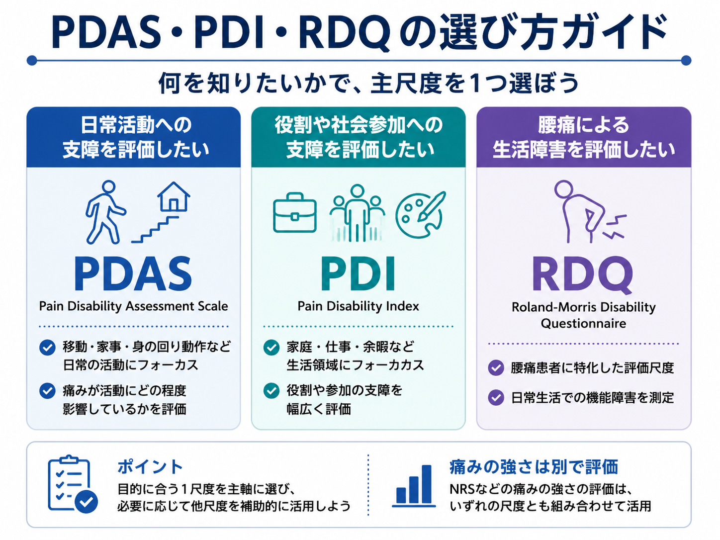PDAS・PDI・RDQの選び方ガイド。日常活動への支障はPDAS、生活領域や役割への支障はPDI、腰痛による生活障害はRDQを選ぶ考え方