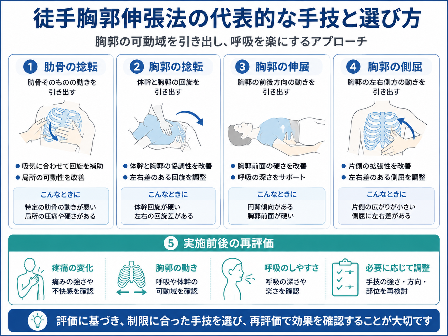 徒手胸郭伸張法の代表的な4手技と実施前後の再評価