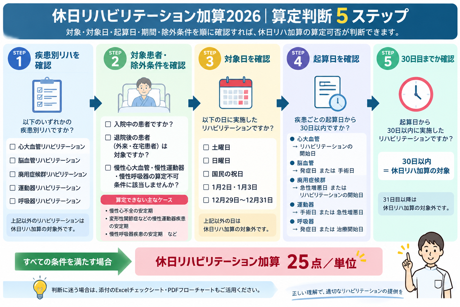 休日リハビリテーション加算2026の算定判断5ステップ
