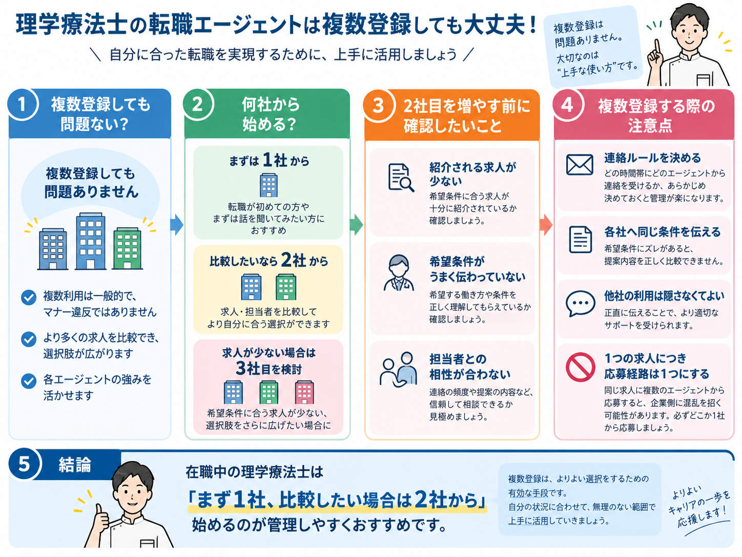 理学療法士が転職エージェントを複数登録するときの登録数と2社目を追加する判断、二重応募対策を示した図