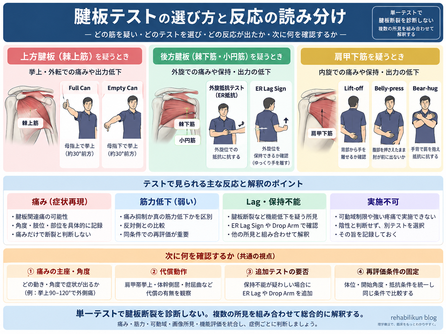 腱板損傷のテスト｜棘上筋・棘下筋・肩甲下筋の評価 | rehabilikun