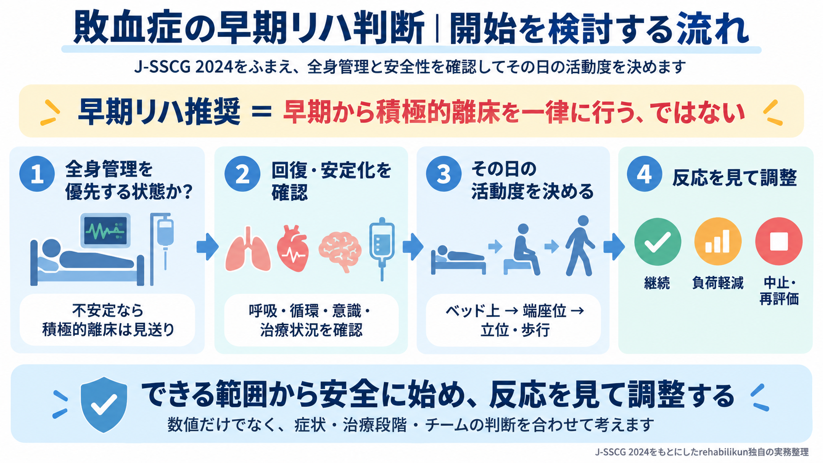 敗血症の早期リハ判断|開始を検討する流れ