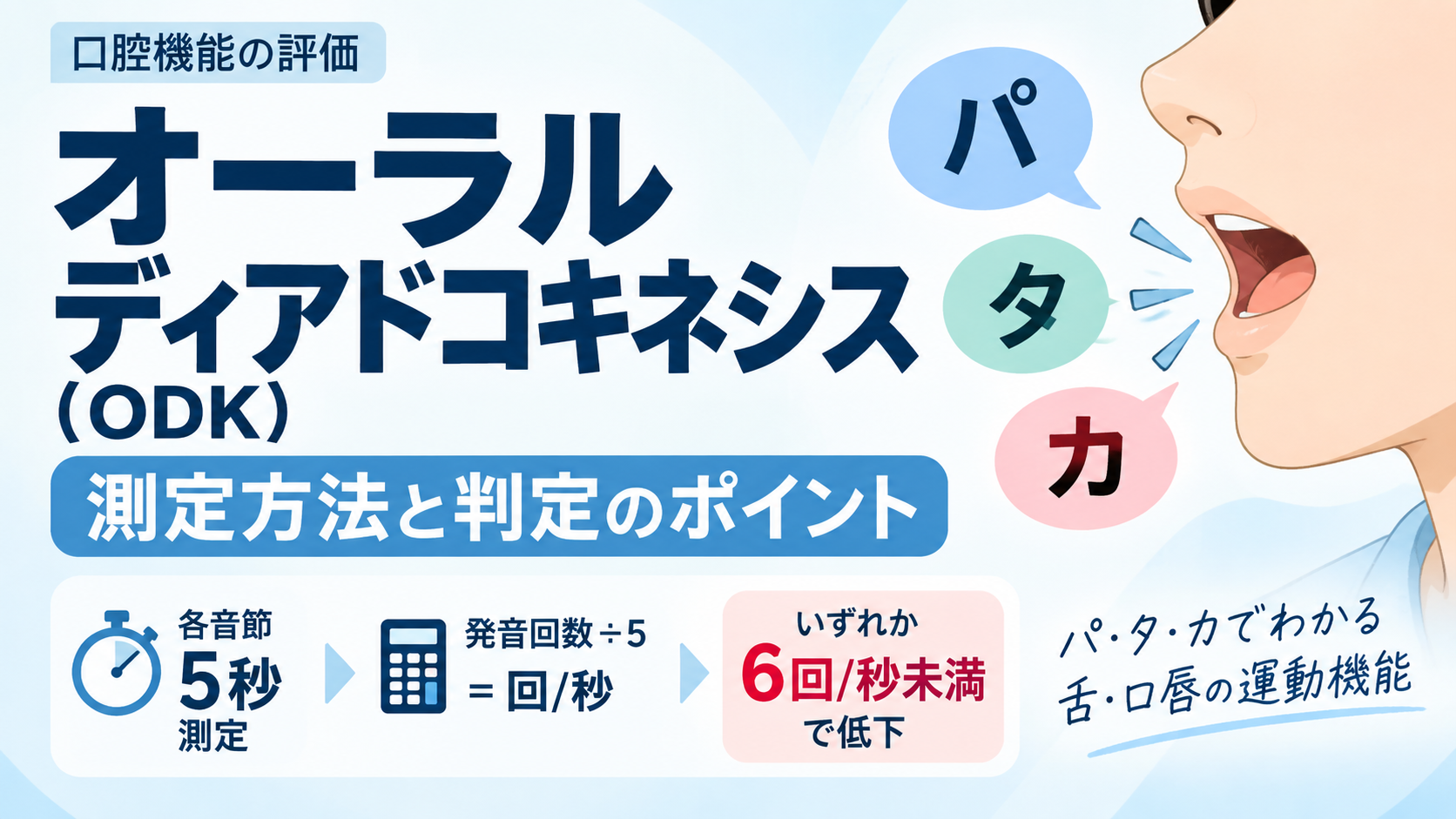 オーラルディアドコキネシス｜測定方法・6回/秒の基準 | rehabilikun