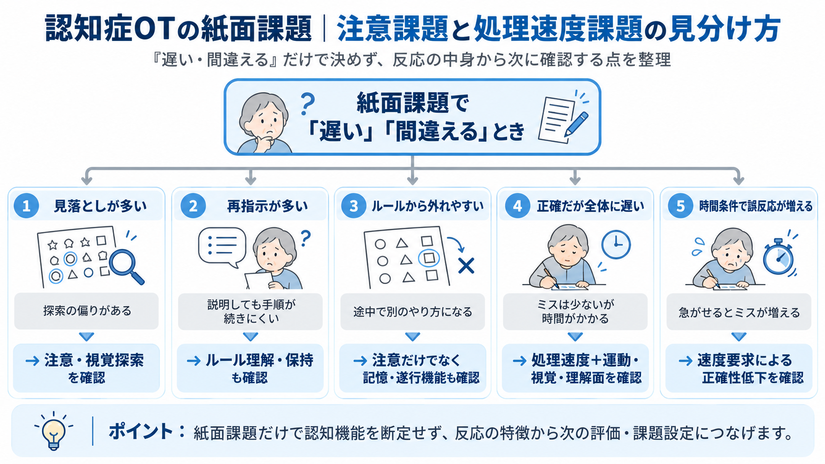 認知症OTの紙面課題で注意課題と処理速度課題を見分けるときの観察ポイント