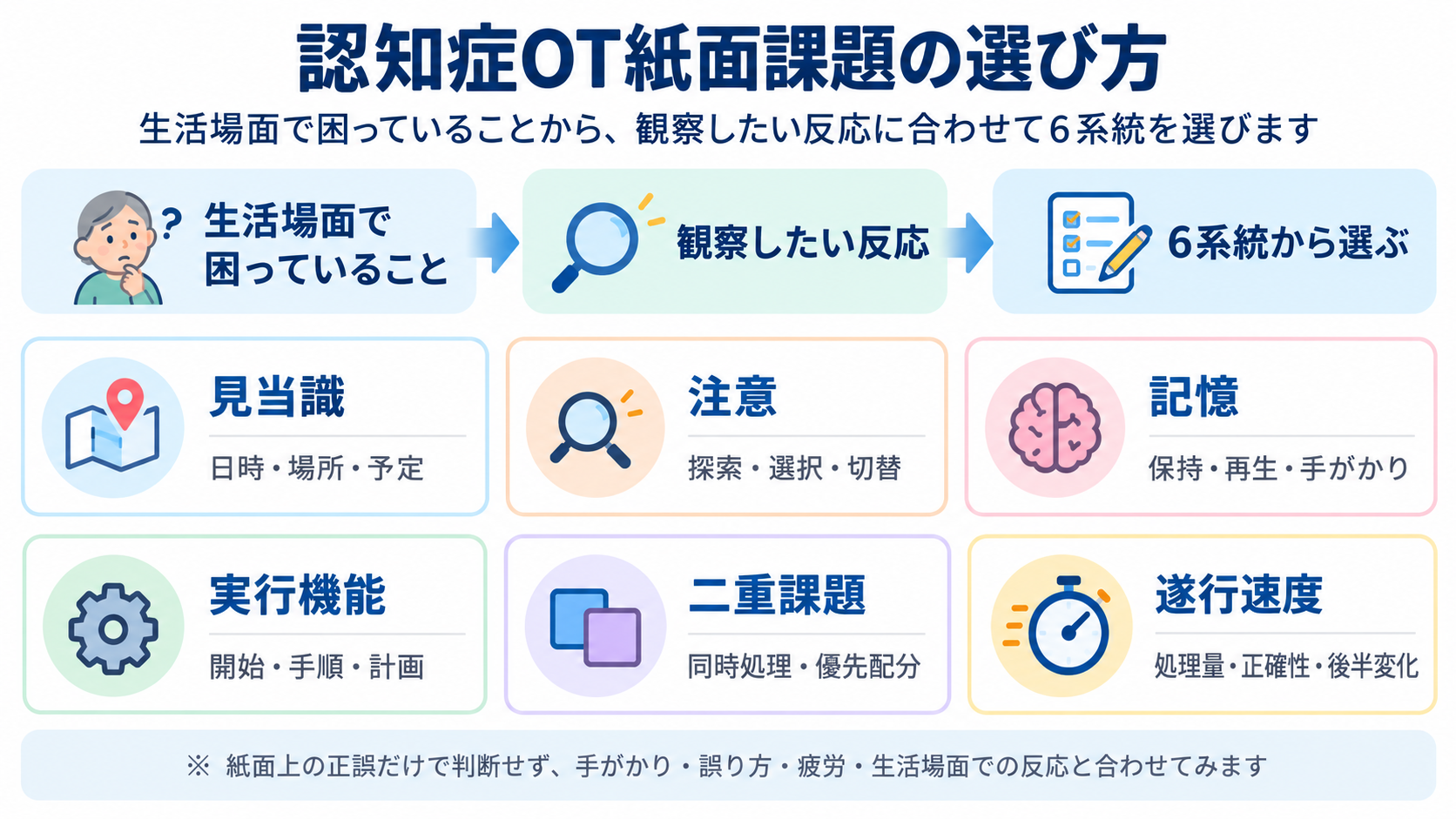 認知症OT紙面課題の選び方