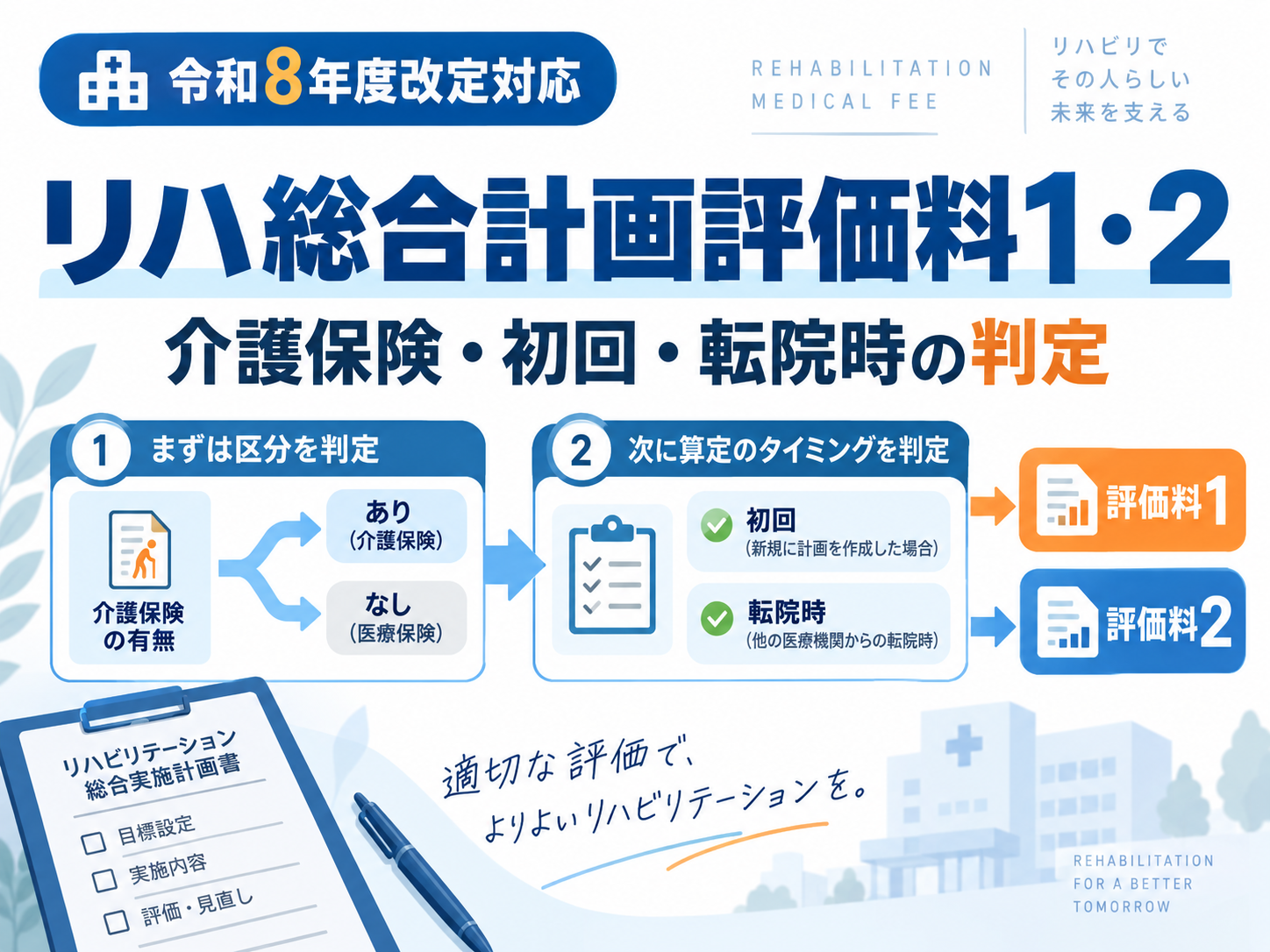 リハ総合計画評価料1・2の違い｜初回・転院時の判定 | rehabilikun