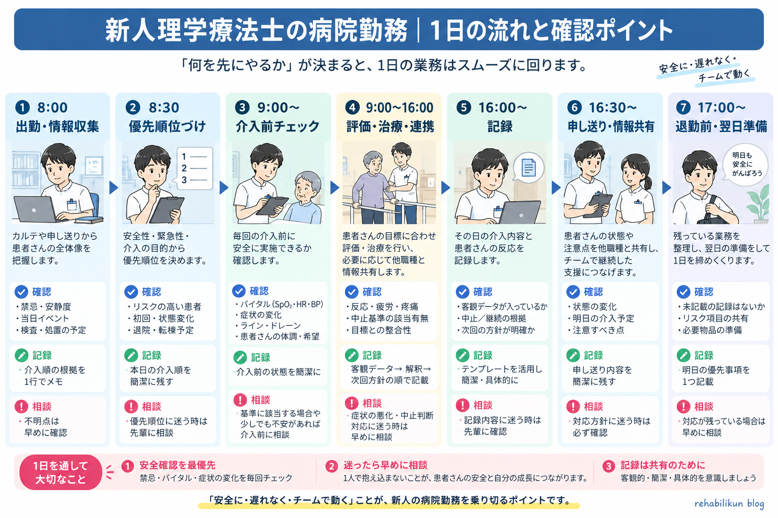 新人理学療法士の病院勤務における1日の流れと、確認・記録・相談のポイント