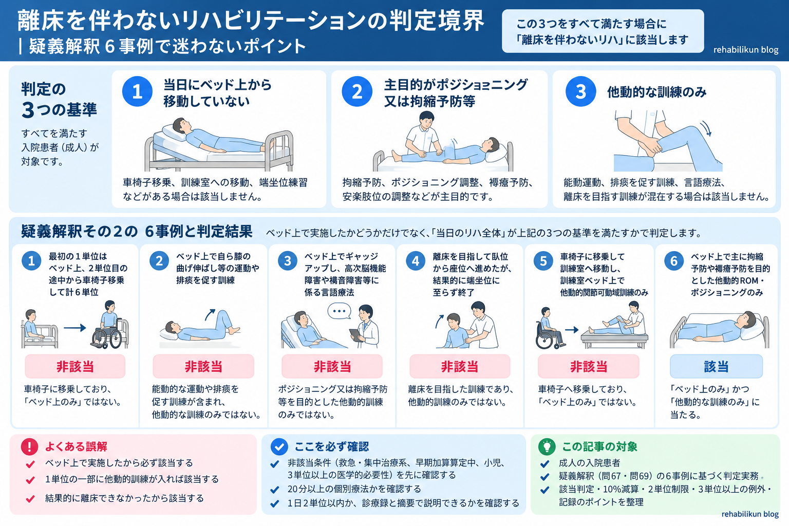 離床を伴わないリハビリテーションの判定境界と疑義解釈6事例