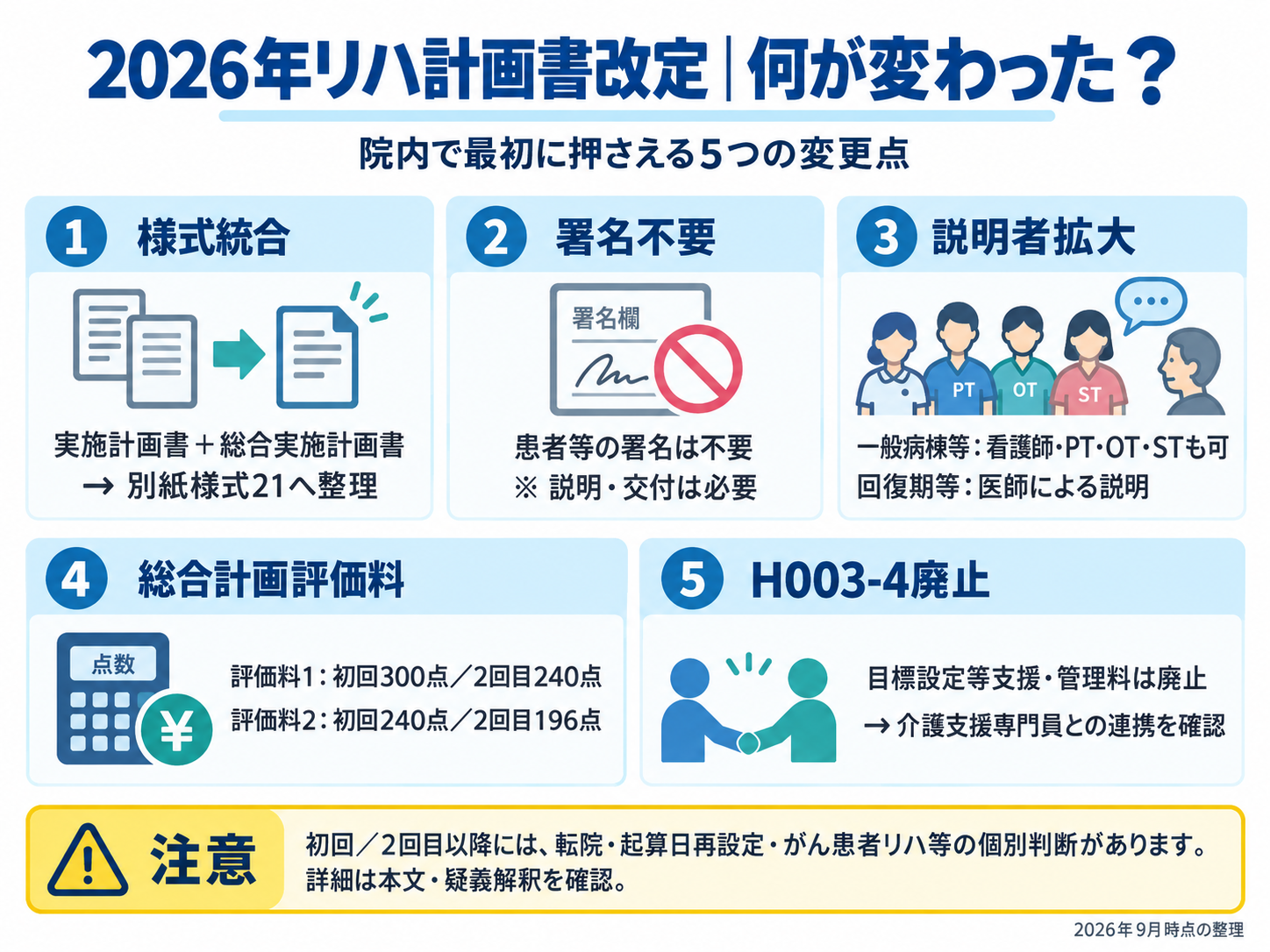 2026年リハ計画書改定で押さえる様式統合、署名不要、説明者拡大、総合計画評価料、H003-4廃止の5つの変更点