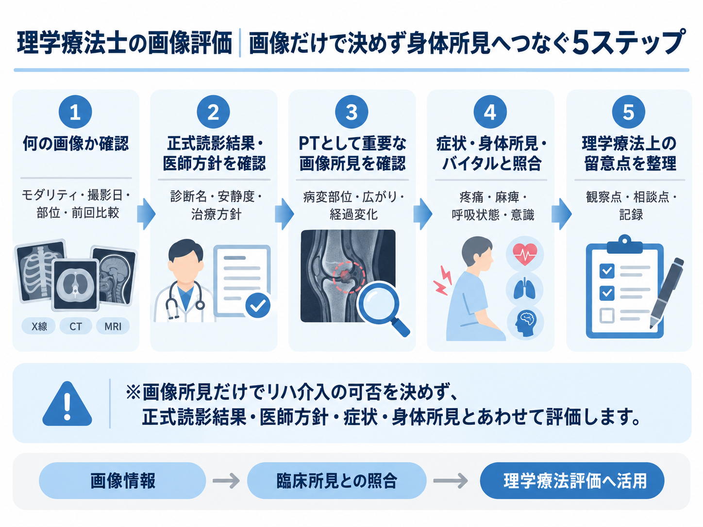 理学療法士の画像評価を身体所見へつなげる5ステップ