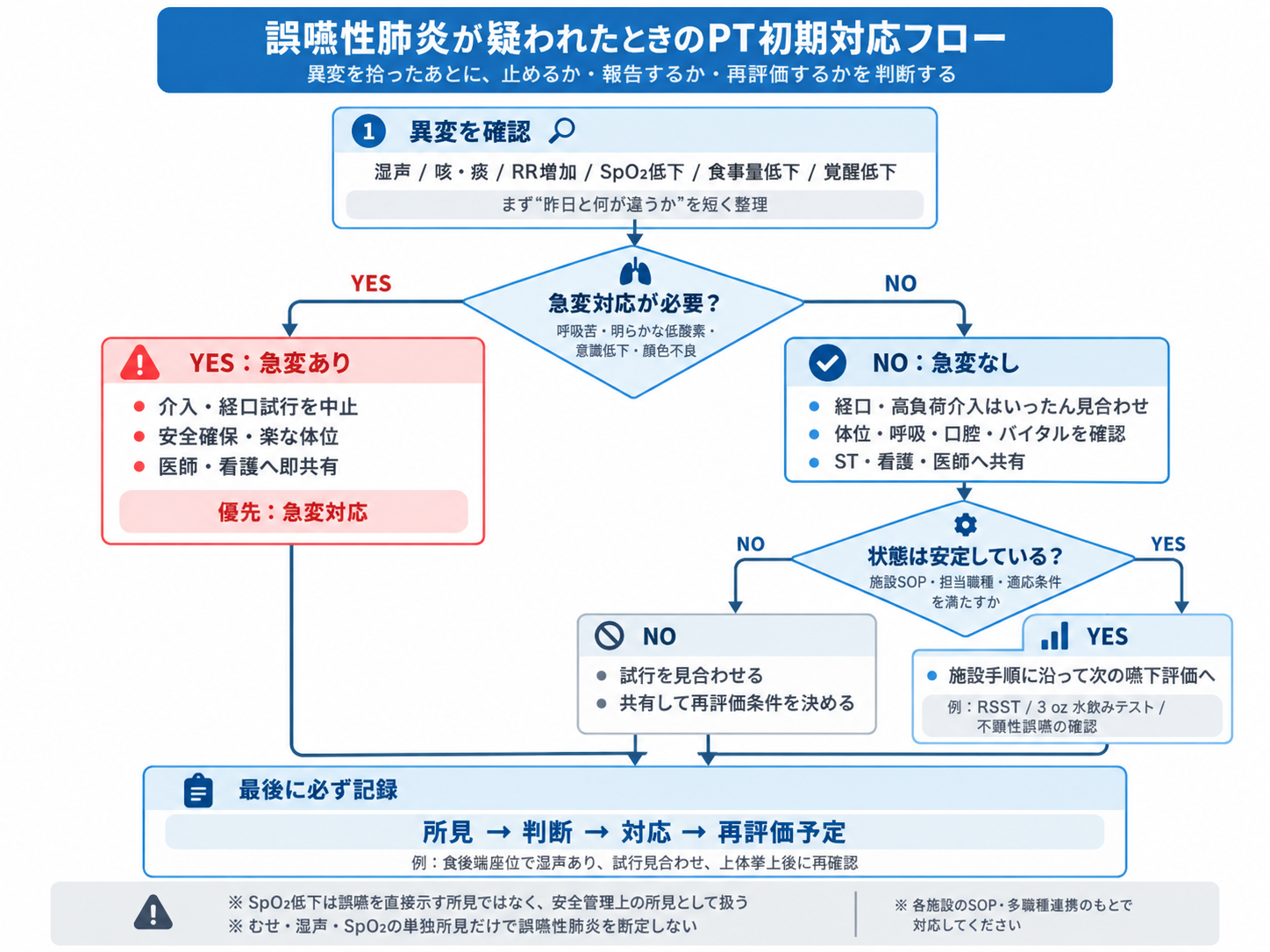 高齢 者 肺炎 急変