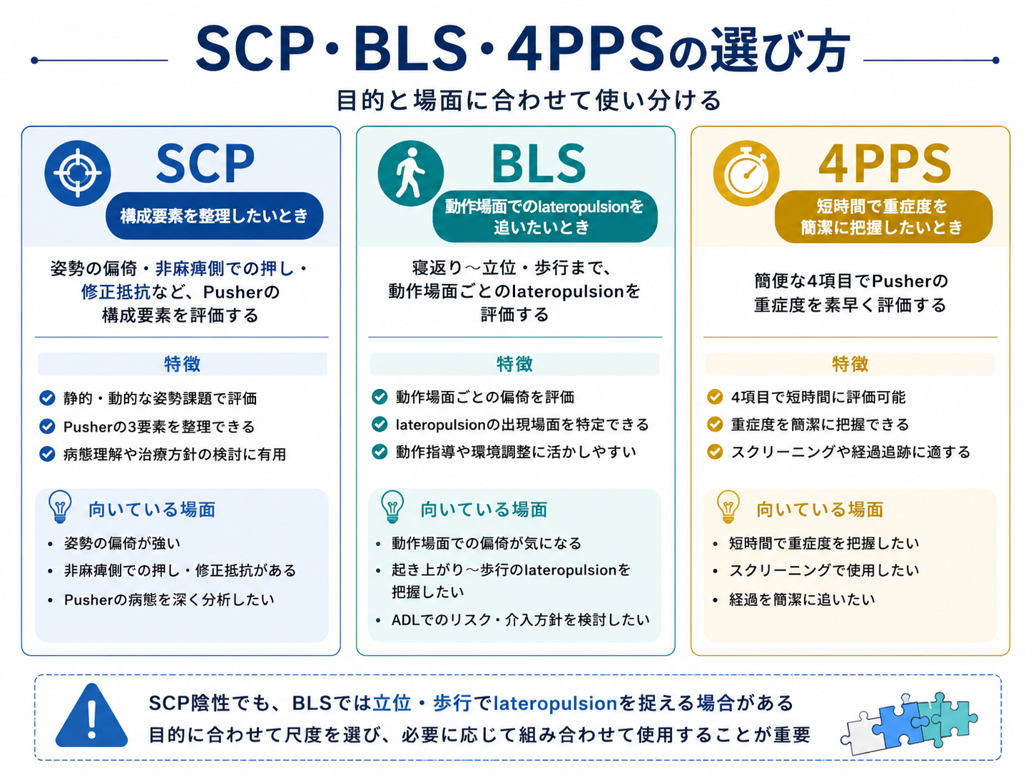 SCP・BLS・4PPSを目的と評価場面から選ぶ方法を整理した図版