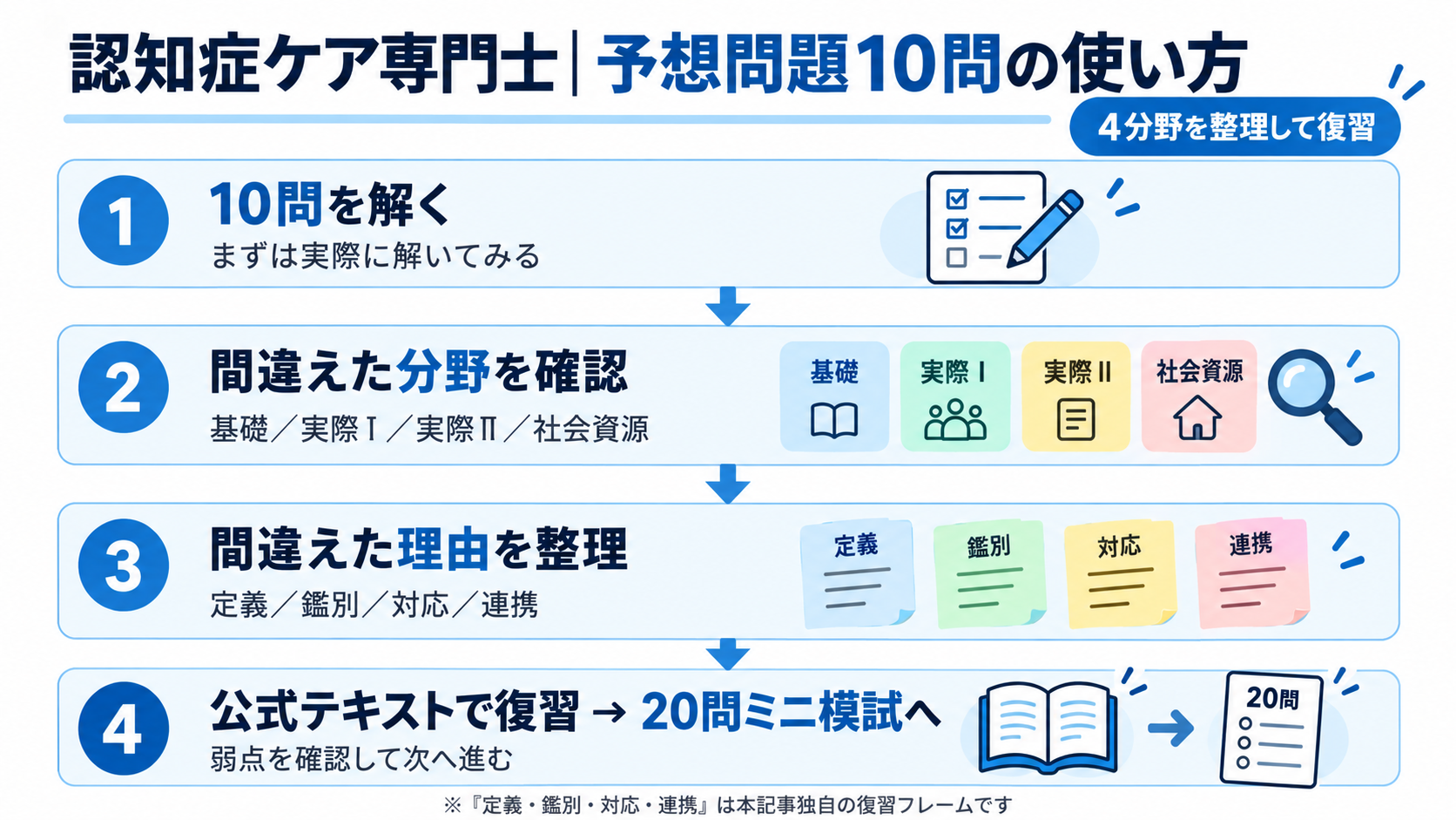 認知症ケア専門士の予想問題10問を使った4ステップの復習方法
