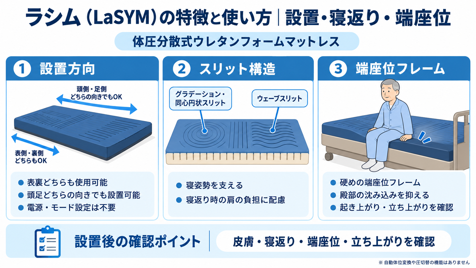 ラシム(LaSYM)の特徴と使い方。表裏・頭足の向きを選ばない設置方法、グラデーション・同心円状スリットとウェーブスリット、端座位フレーム、設置後の皮膚・寝返り・端座位・立ち上がりの確認ポイント